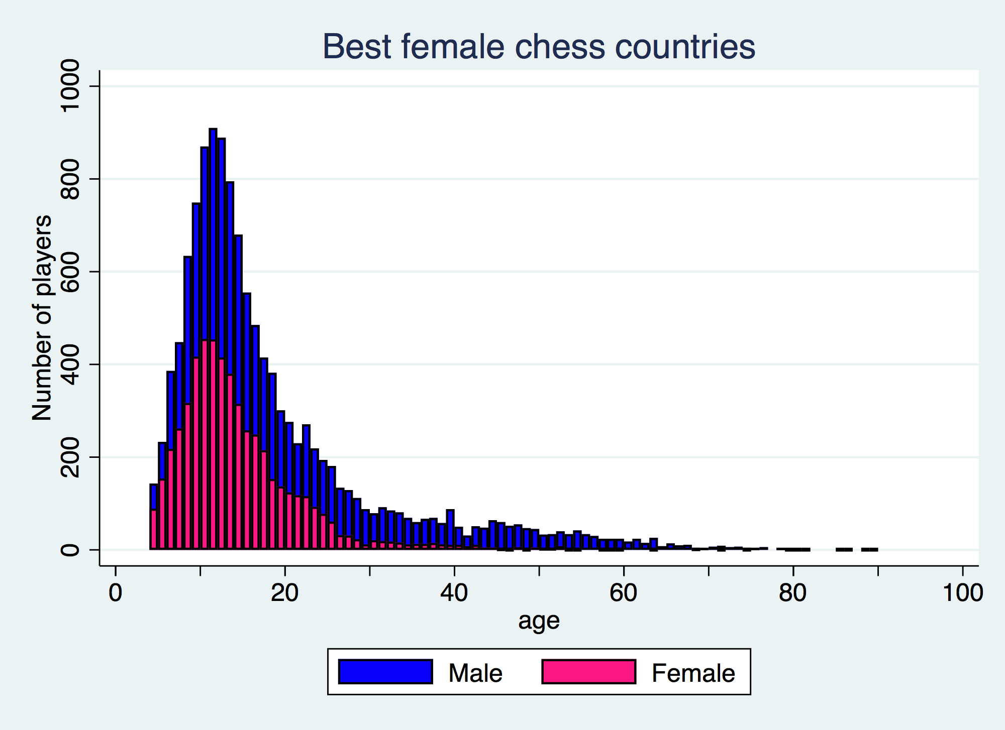 Why are men ranked higher in chess than women? It has to do with statistics.