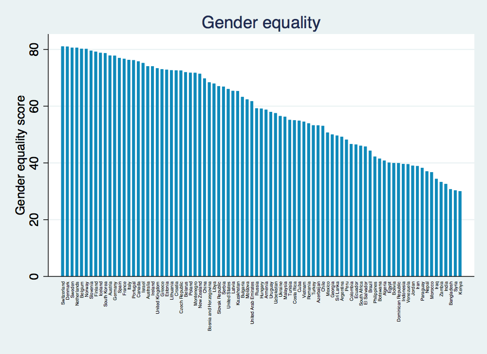 The Best (And Worst) Countries to Be a Female Chess Player –