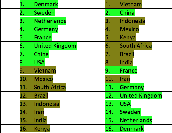 Top Vietnamese chess player named No 29 in world rankings